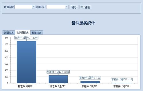 WinForm開發(fā)框架之統(tǒng)計圖表的實現(xiàn) 溫州軟件開發(fā)實踐指南