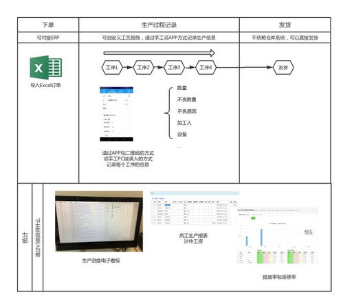 銷售利器推薦 三款由軟件開發(fā)大神傾力打造的辦公神器