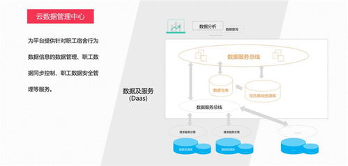 廣州國萬電子攜手惠州推進員工智慧宿舍軟件開發