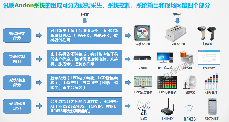 酷炫3D大屏的簡單開發(fā)方法 只需六步！